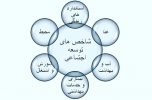 نیم نگاهی به لایه های ترمیم نشده توسعه اجتماعی در ایران/ بقلم: محمدجواد زبردست نیم نگاهی به لایه های ترمیم نشده توسعه اجتماعی در ایران/ بقلم: محمدجواد زبردست
