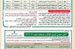 مزایده فروش املاک و مستغلات اداره کل راه و شهرسازی جنوب کرمان برگزار می شود